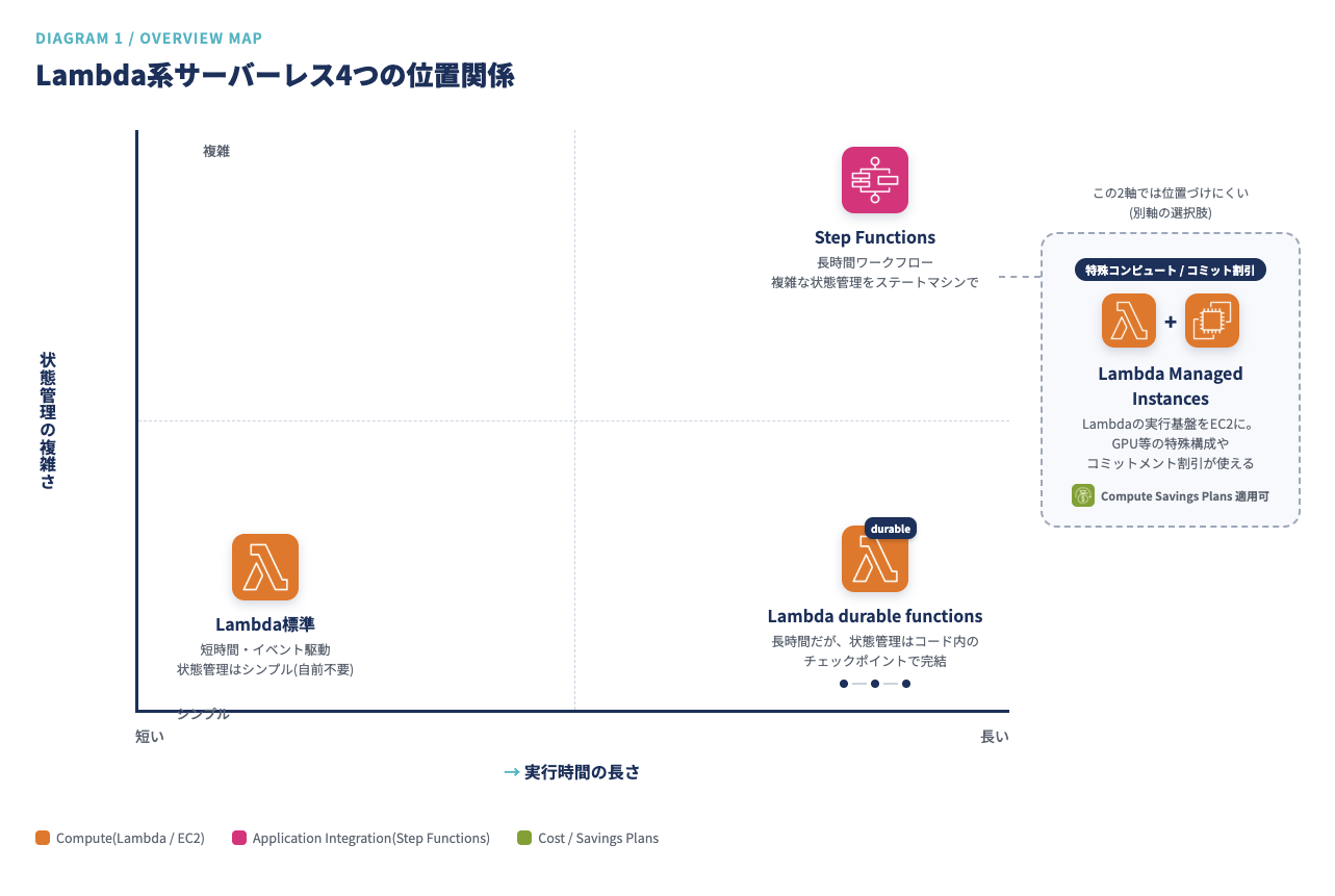 compute-diagram-v2-1-overview.png