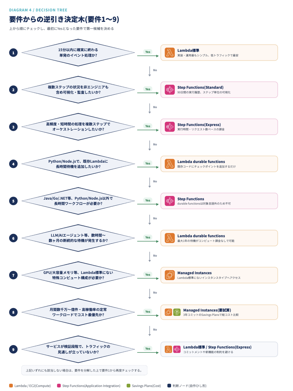 compute-diagram-v2-4-decision-tree.png